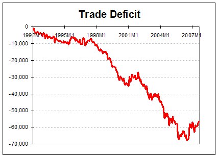 Zim trade deficit declines 9,4%